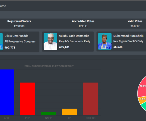 Election Monitoring System
